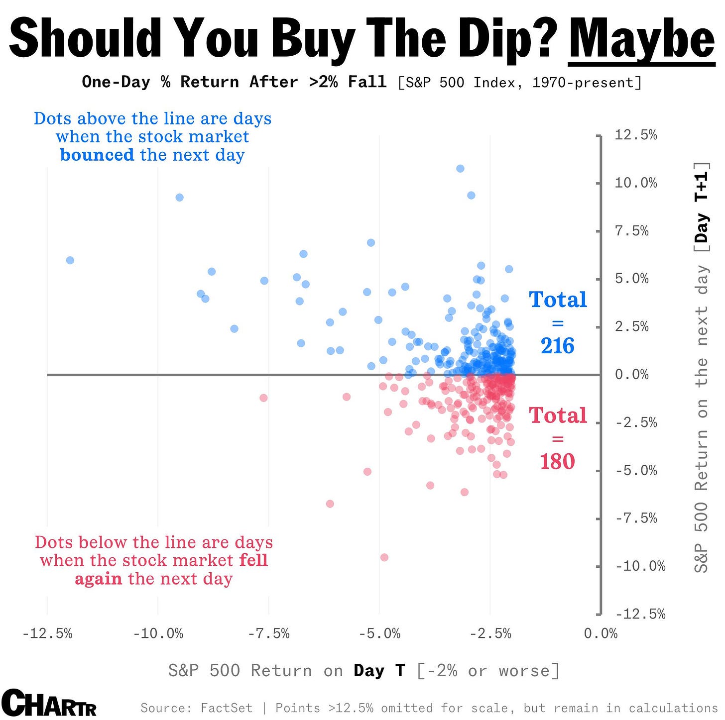 Should you buy the dip? Maybe