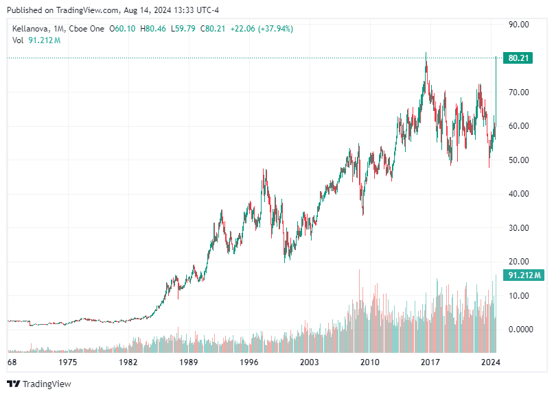 TradingView chart