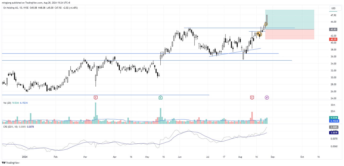 ONON stock buy point signal