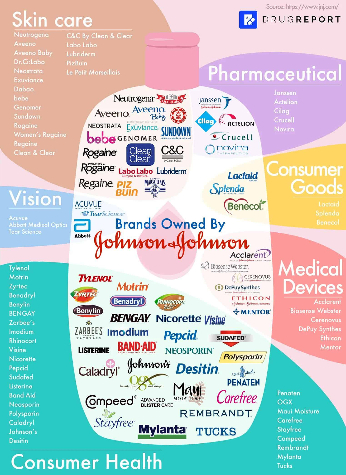 Every Major Brand That is Owned by Johnson & Johnson