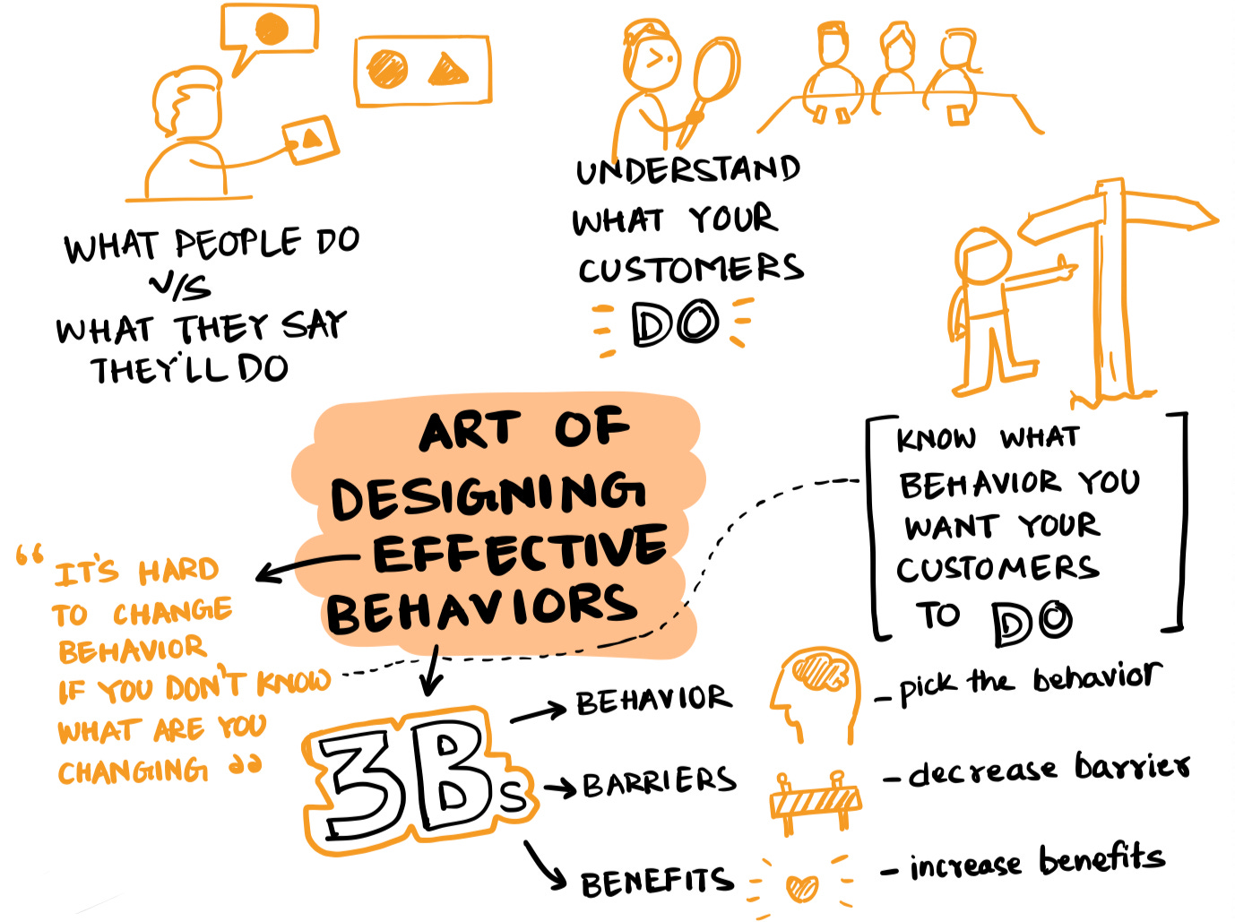 #60 Behavioral Science - Letsketchin’s Newsletter