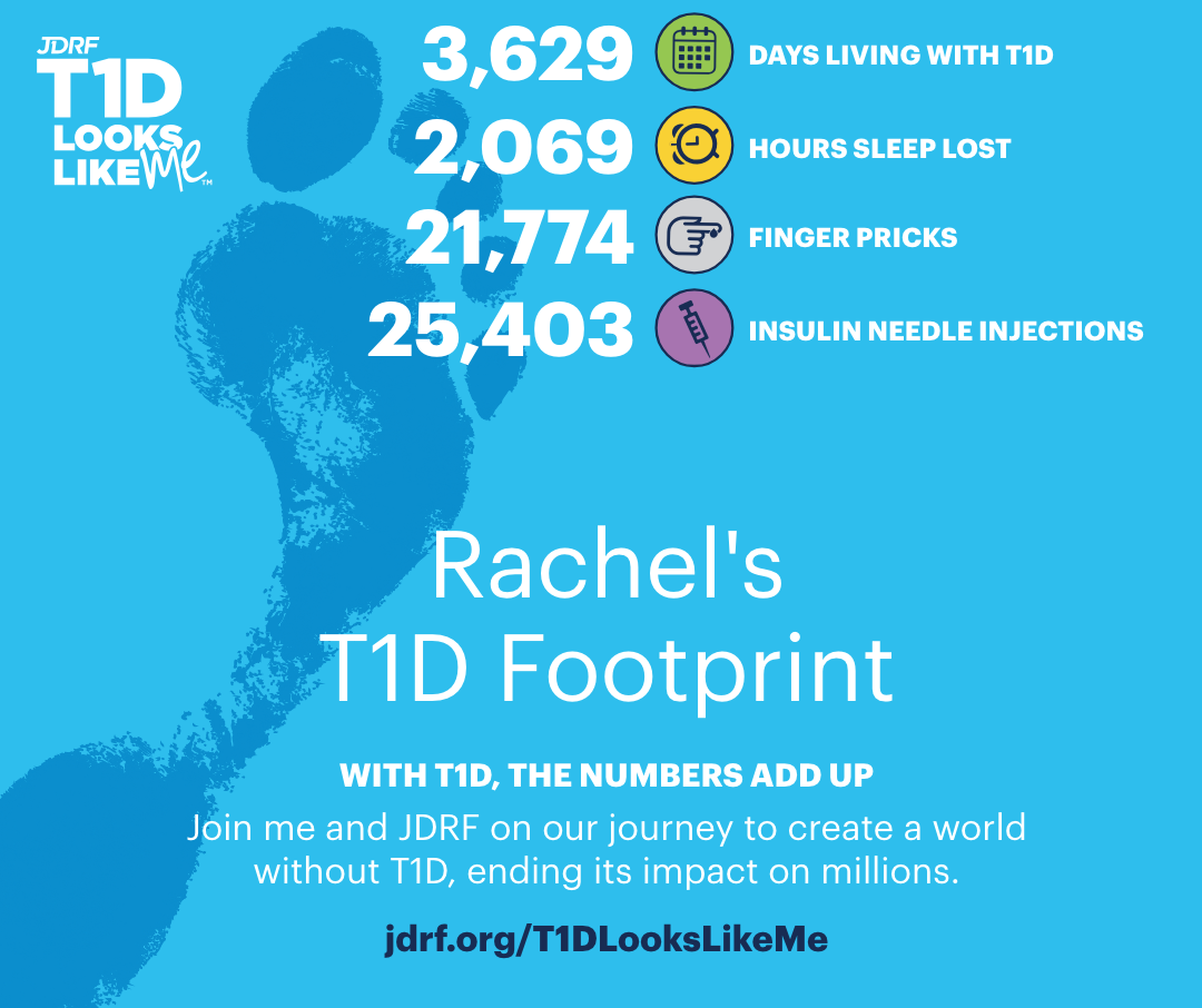 jdrf-t1dfootprint