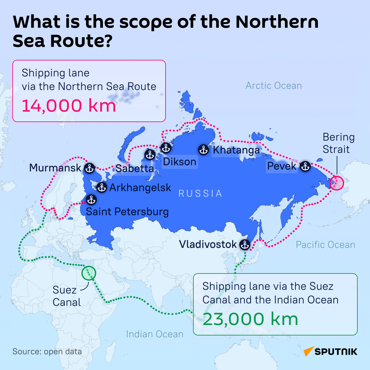 Northern Sea Route desk - Sputnik International