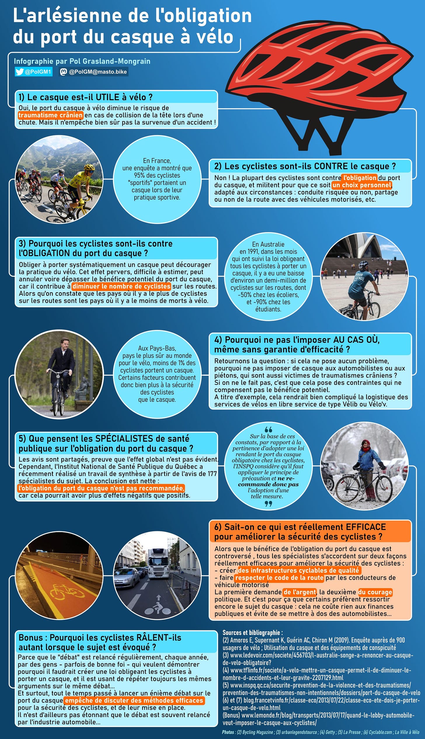 Infographie : l'arlésienne de l'obligation du port du casque à vélo
