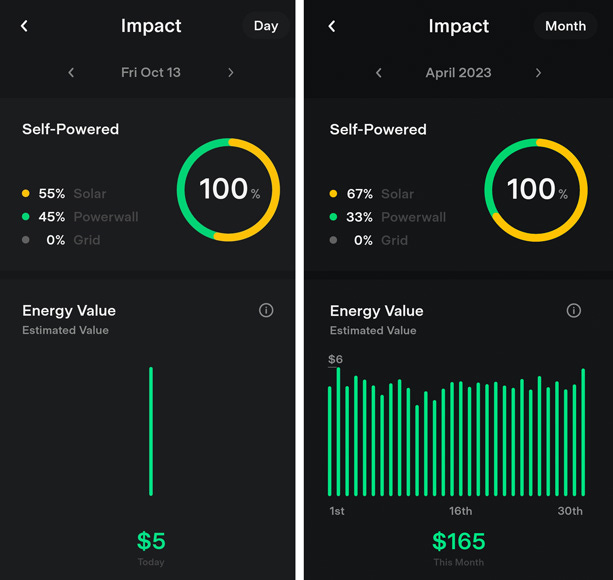 Screenshots from our Powerwall app showing examples of a day and a month during which we've been 100% self-powered!