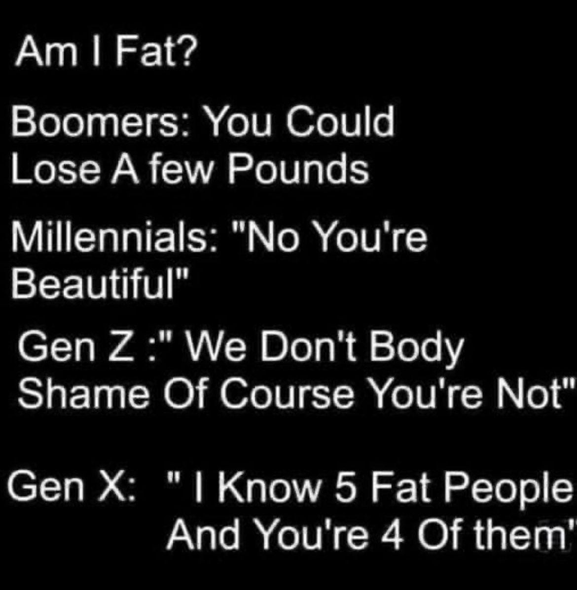 Am | Fat?

Boomers: You Could Lose A few Pounds

Millennials: "No You're Beautiful"

Gen Z :" We Don't Body Shame. Of Course You're Not"

Gen X: " | Know 5 Fat People And You're 4 Of them'