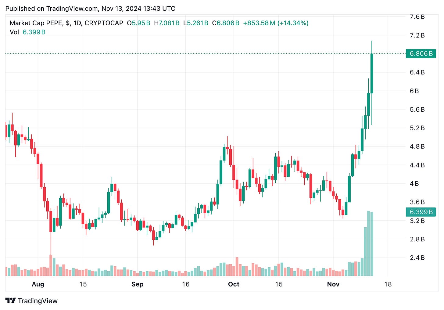 TradingView chart TradingView chart