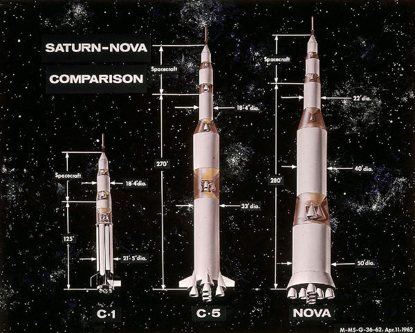 Comparison of Saturn C-1, Saturn C-5, and Nova rockets, 1962 (Credit: NASA)