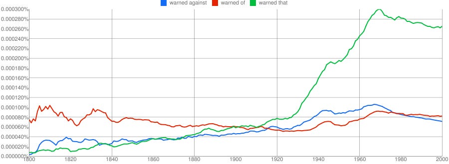 Past tense of to warn in American Google Books n-gram database