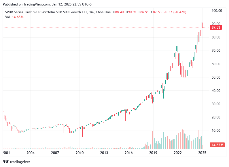 TradingView chart