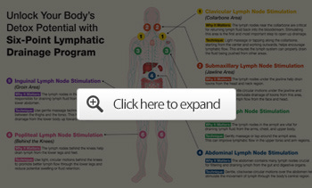 lymphatic drainage system