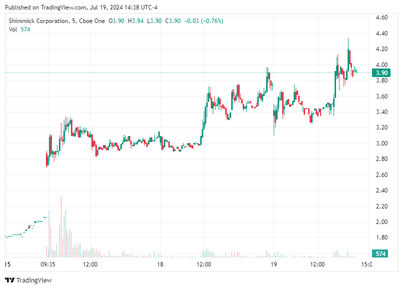 TradingView chart