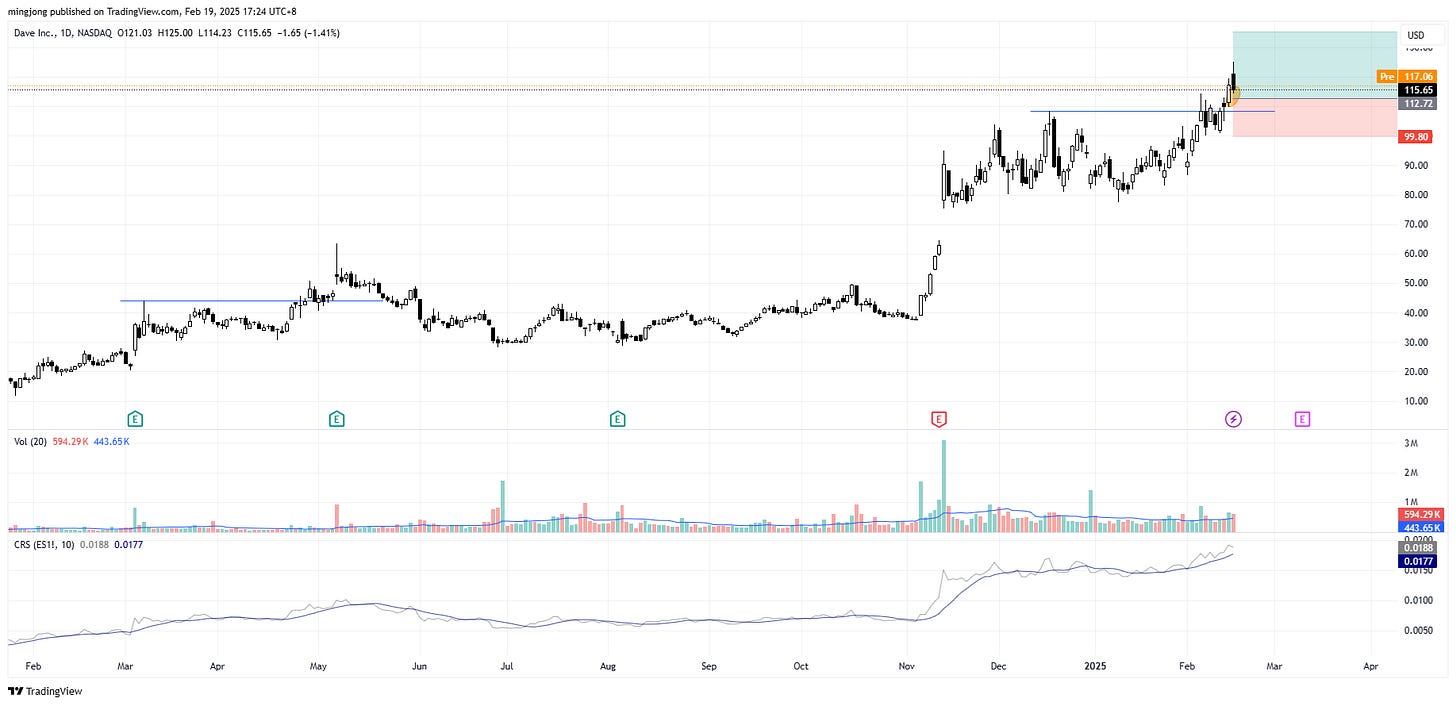 DAVE Inc (DAVE) stock buy signal