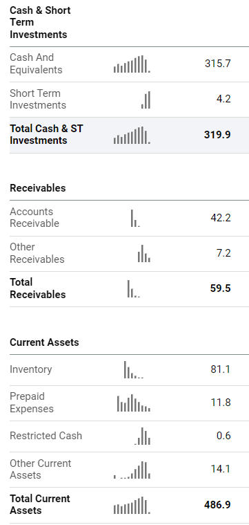 Nikola current assets