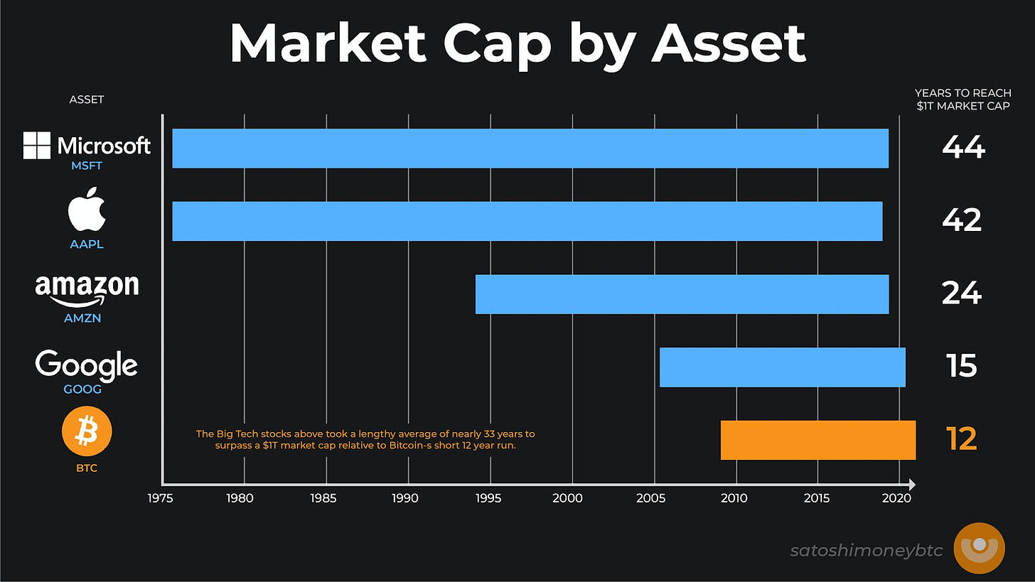 A graph of a market cap

Description automatically generated