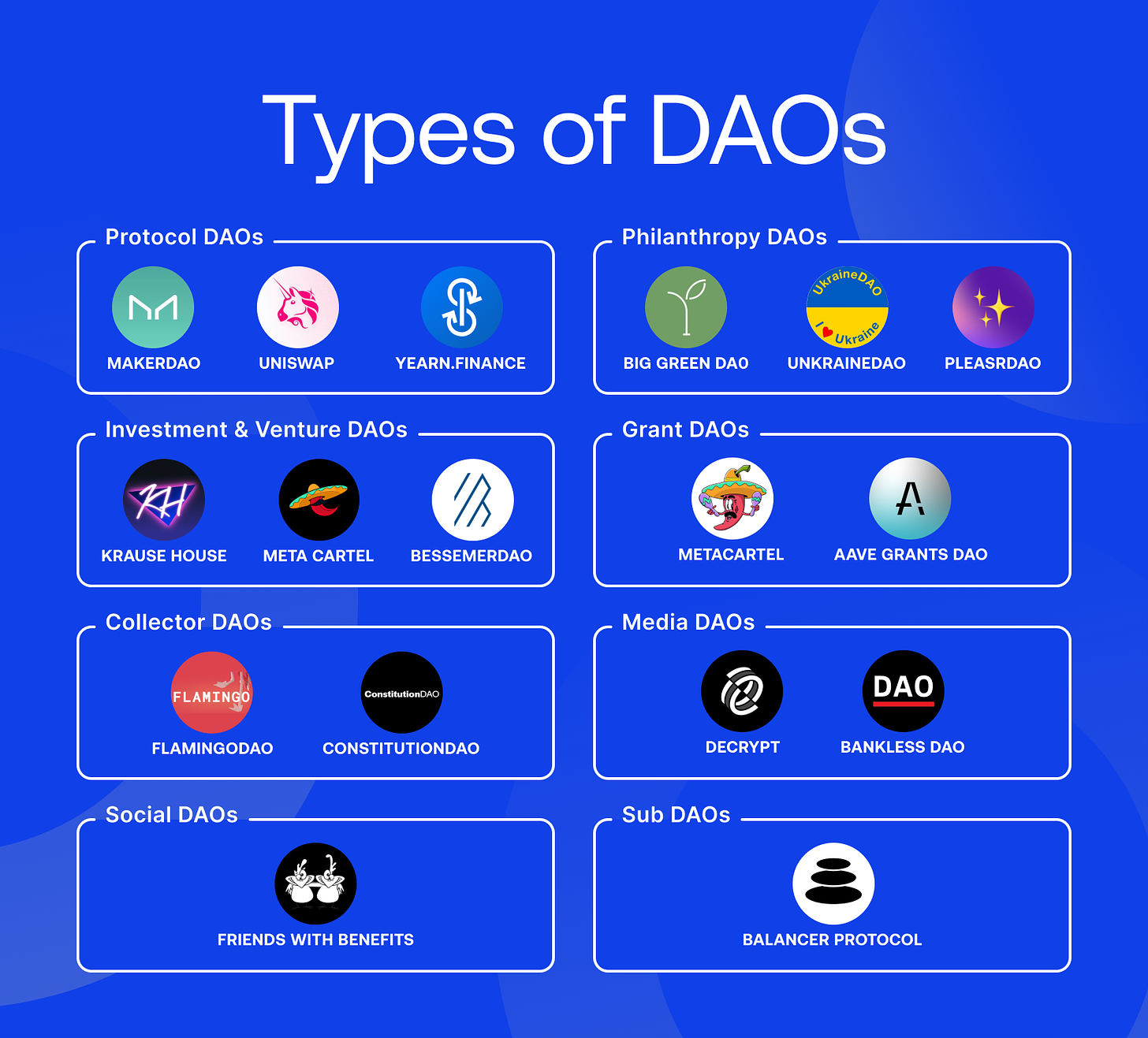 The 8 Most Important Types of DAOs You Need to Know