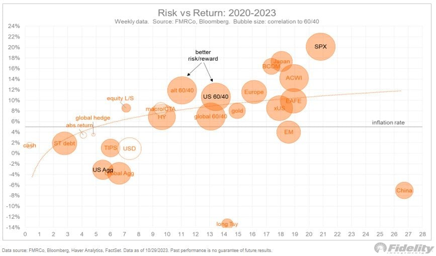 What are the top crypto narratives in 2025? Well perhaps you should be more focused on the blockchains - Solana, SUI, Bitcoin networks set to