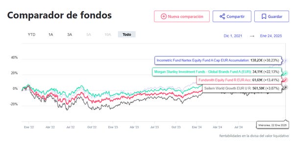 A graph of stock market

Description automatically generated