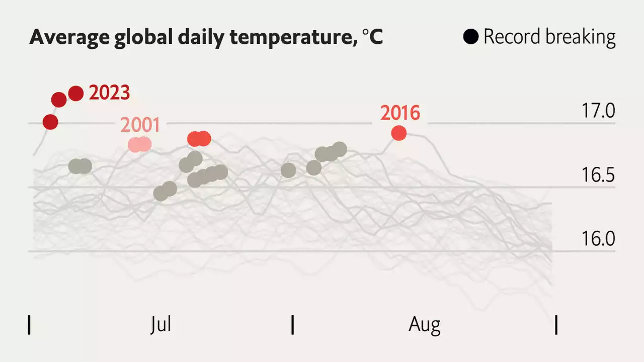 Gráfico récord de temperatura diario