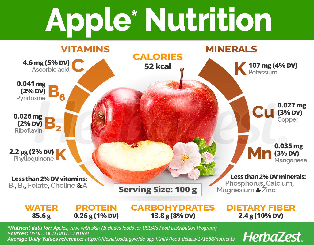 Apple | HerbaZest