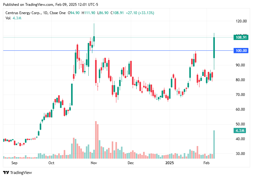 TradingView chart TradingView chart