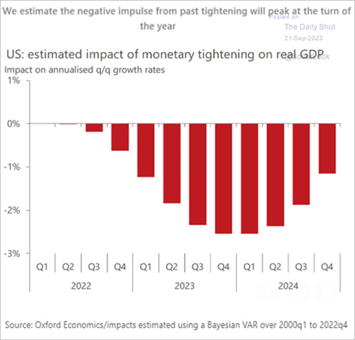 A graph of red and white bars

Description automatically generated