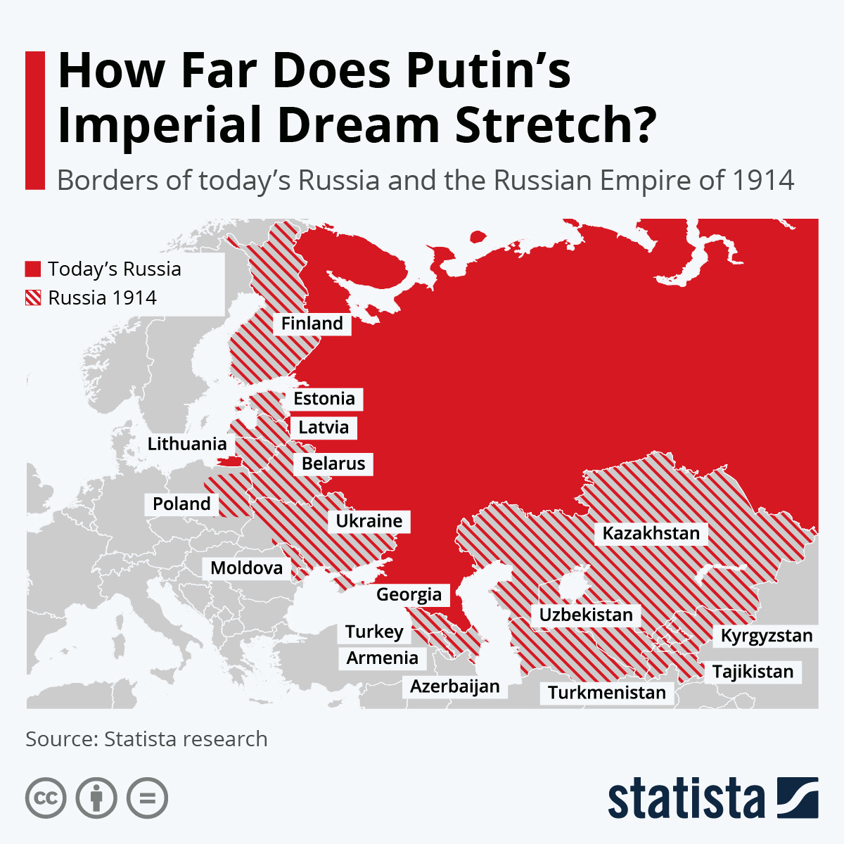 Chart: Russia: 1914 and Now | Statista