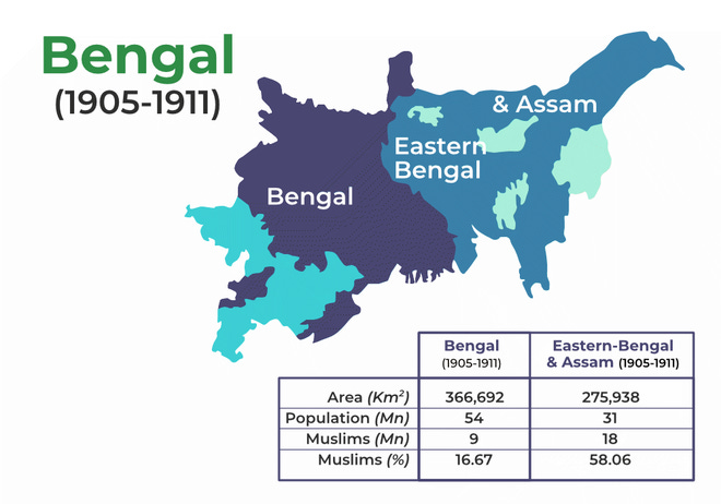Partition of Bengal 1905 - GeeksforGeeks