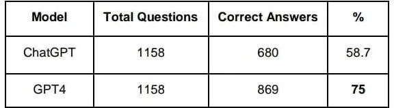 A table with a number of questions and answers