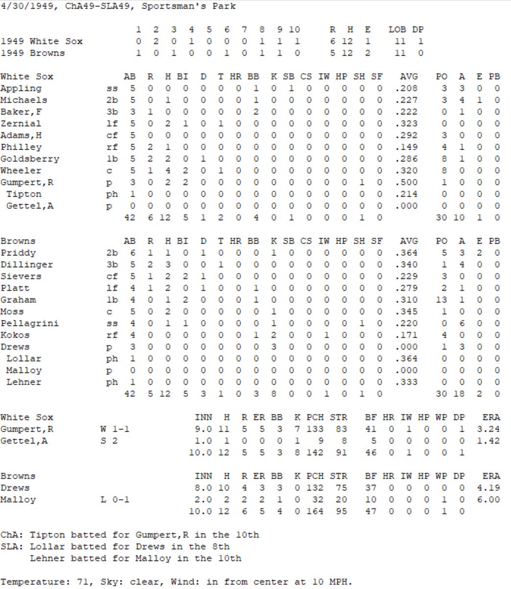 Diamond Mind Baseball Boxscore