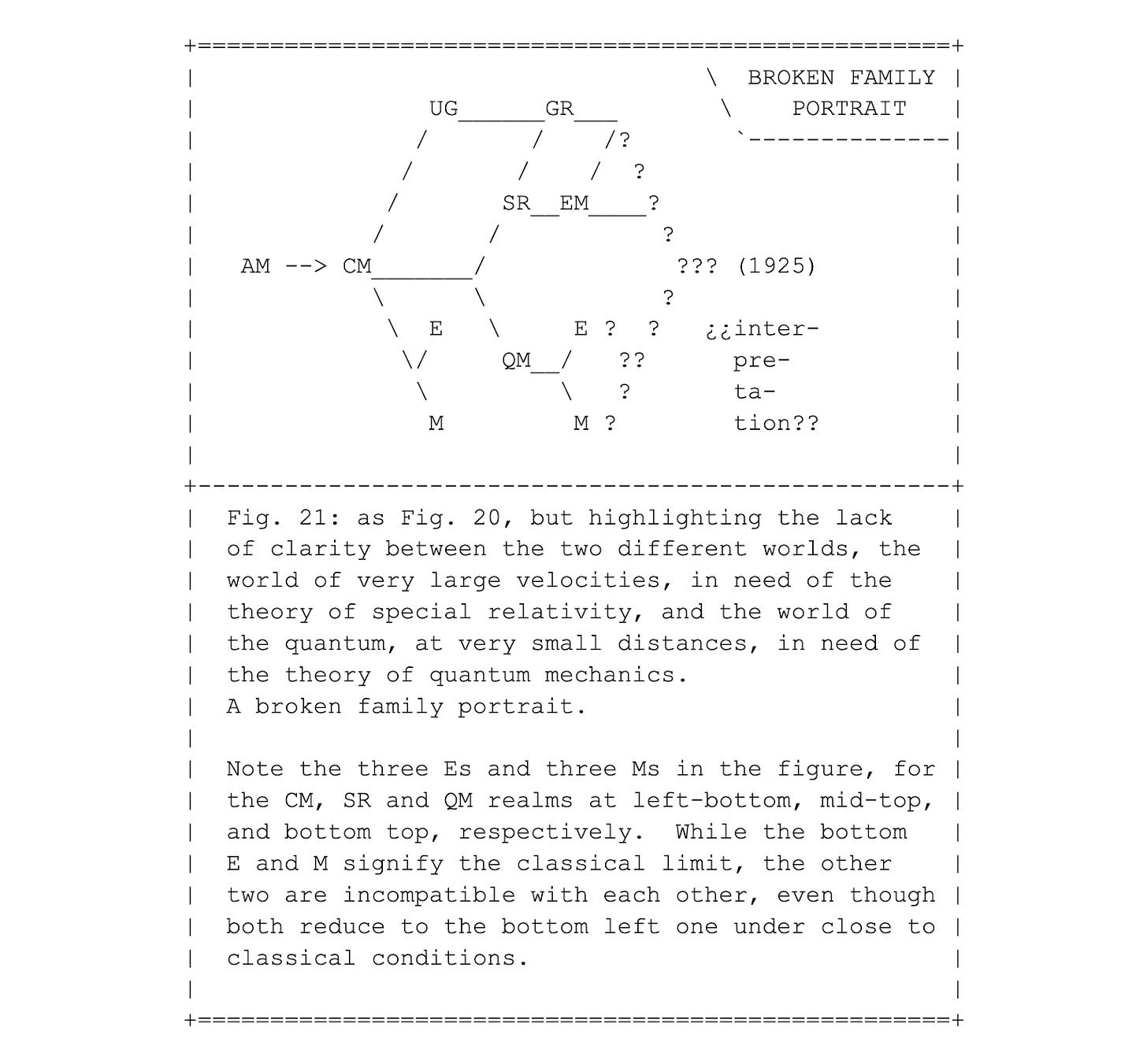 Fig. 21
