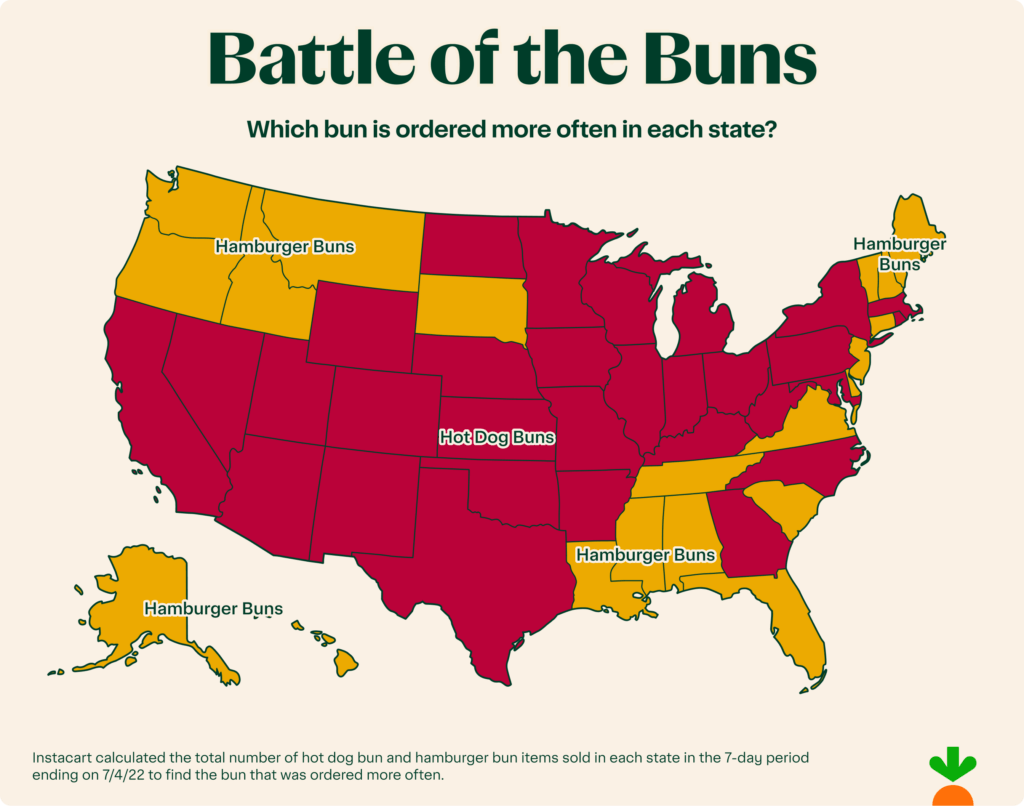 Hot Dogs vs Hamburgers 