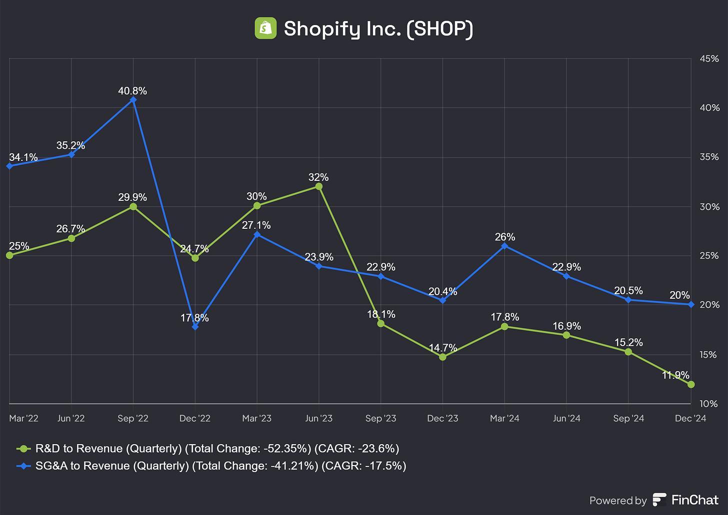 Chart preview