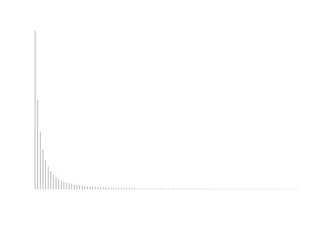 Distribution after.