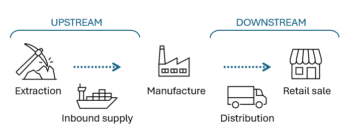 A diagram of a factory

Description automatically generated with medium confidence