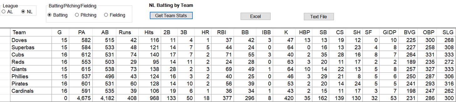 1908 National League Batting