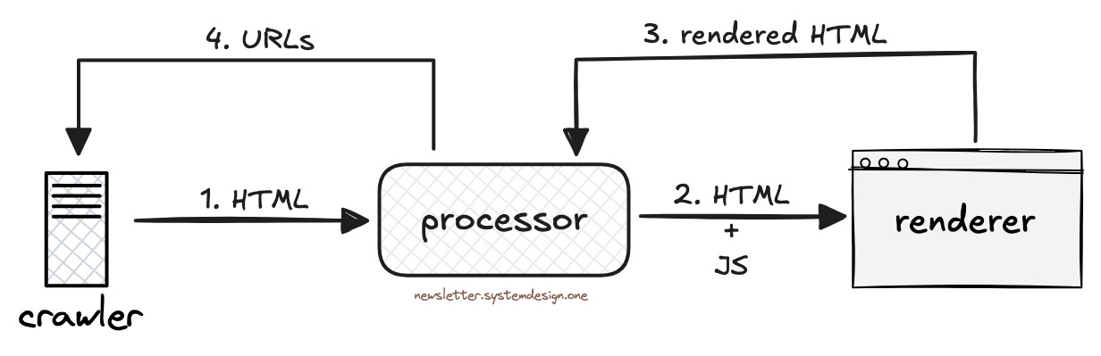 How Google Process a Web Page