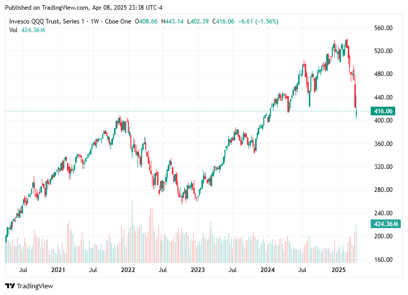 TradingView chart TradingView chart