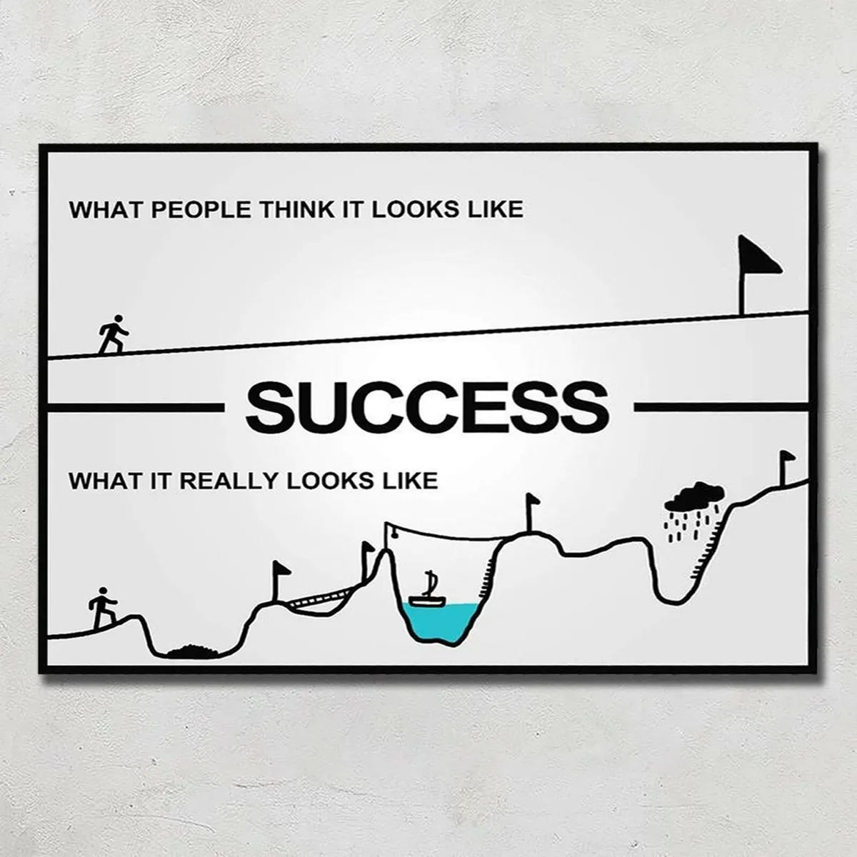 Success What People Think It Looks Like Poster No Frame | eBay