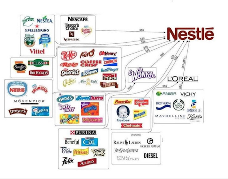 Nestlé: les marques du géant de l'alimentation, des vêtements et des soins de beauté