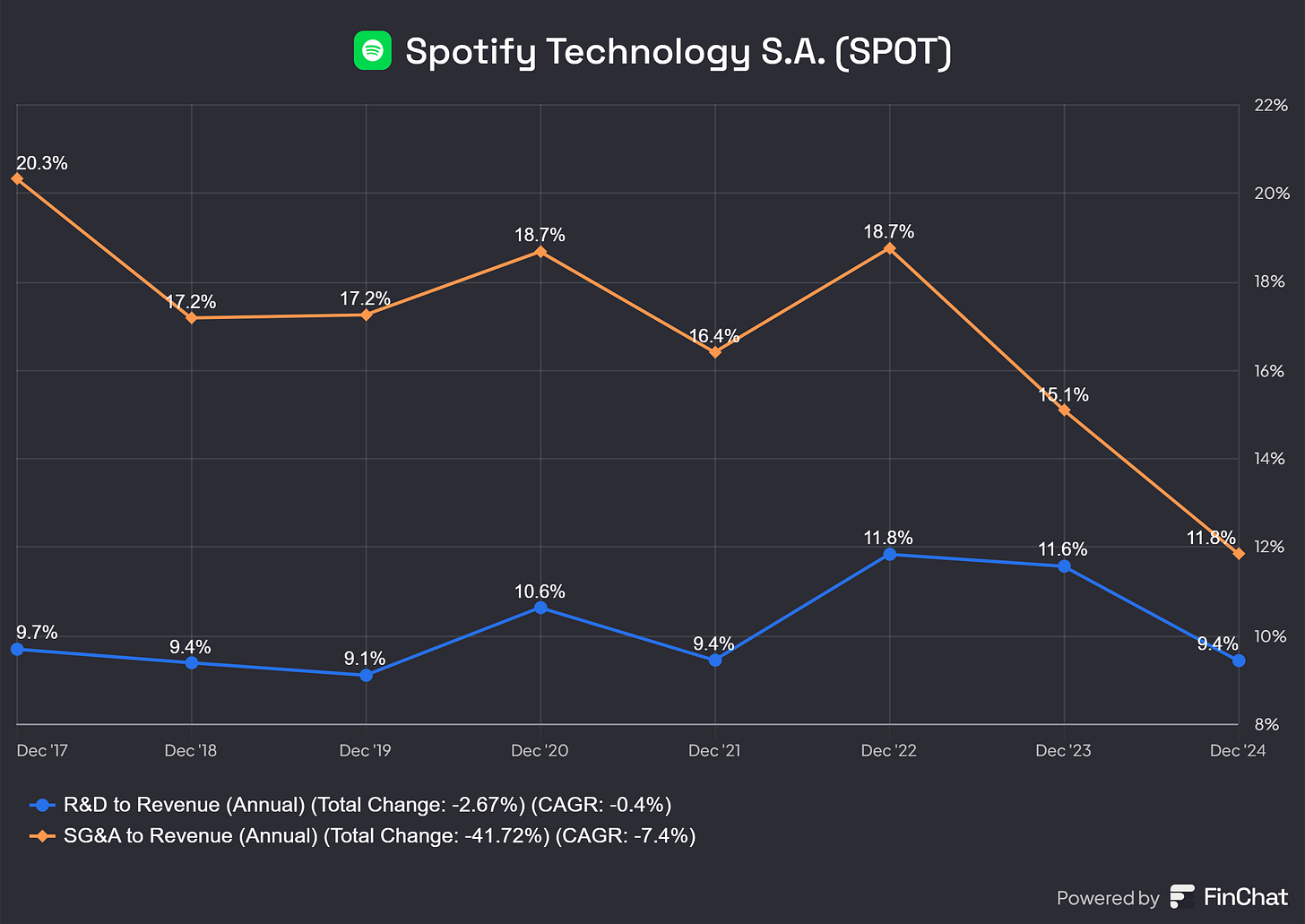 Chart preview