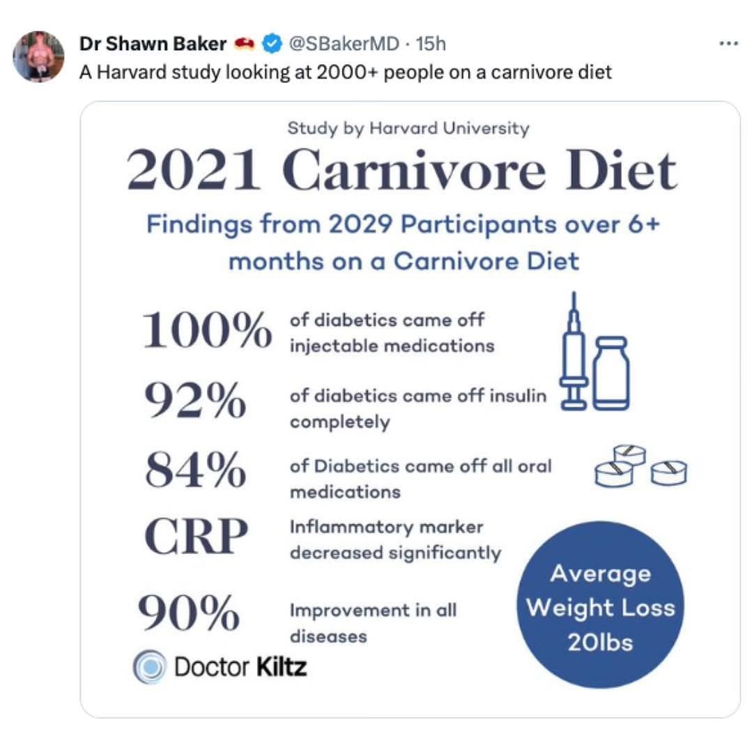 carnivore diet study results