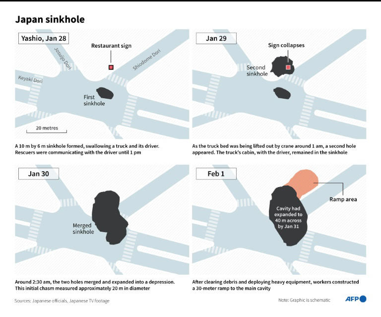 Sequence of events since a sinkhole appeared on a busy intersection in Yashio city outside Tokyo on January 28