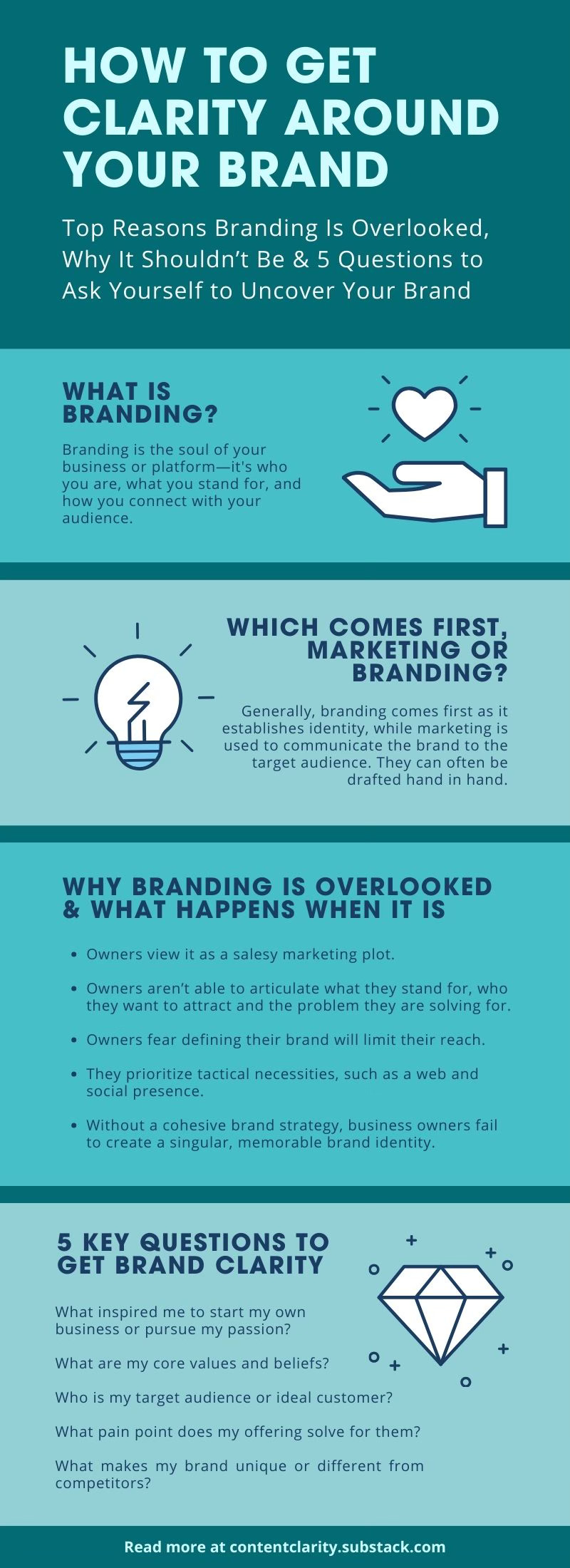 How to Get Clarity Around Your Brand Infographic