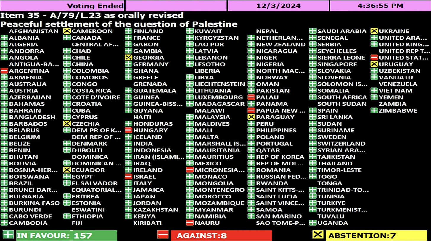 UN GA vote 2024 peaceful settlement palestine israel Argentina Milei