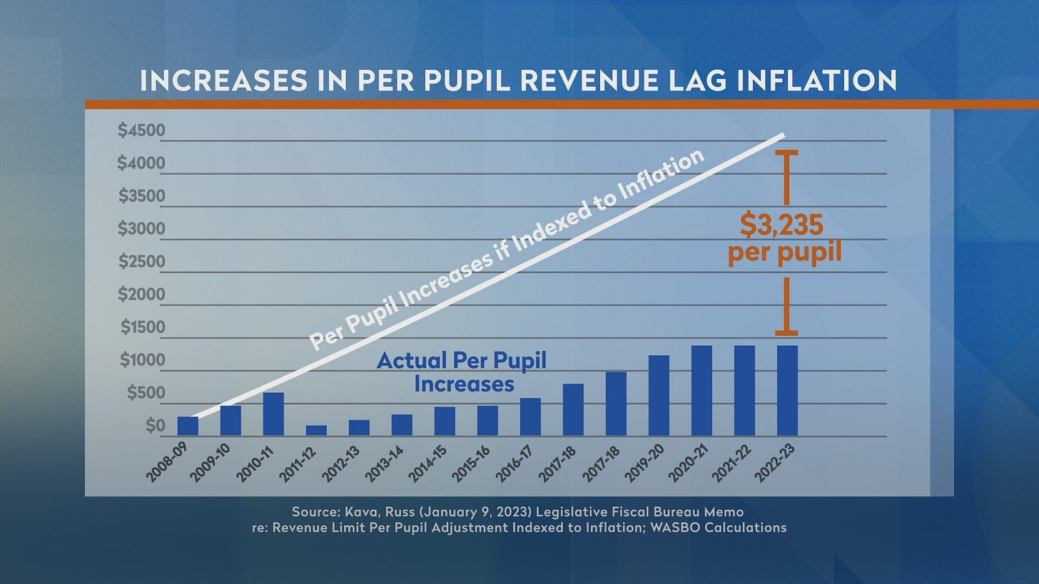 education-politics-election-2024-referendums-budget-revenue-perpupil-chart.jpg