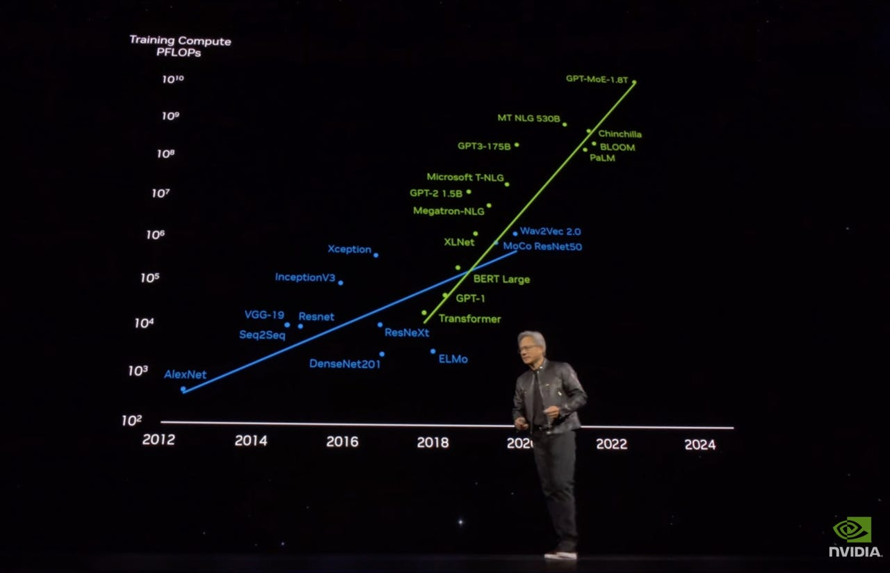 Nvidia CEO Jensen Huang unveils next-gen 'Blackwell' chip family at GTC |  ZDNET