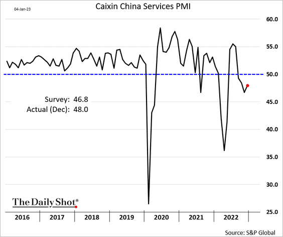 Chart

Description automatically generated