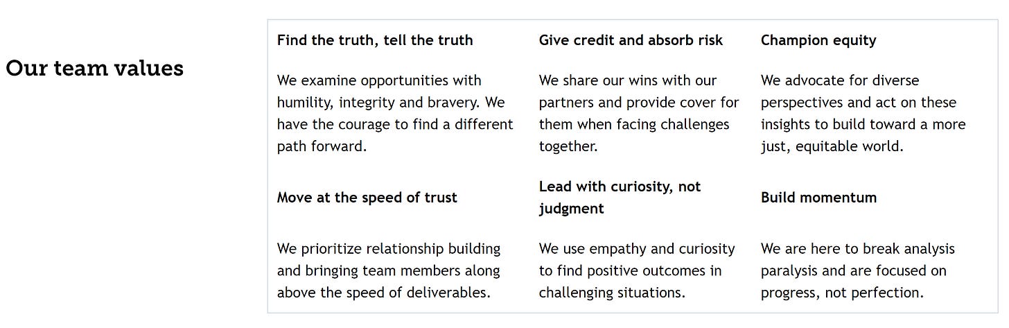 Our Team Values: find the truth, tell the truth. give credit and absorb risk. Champion equity. Move at the speed of trust. Lead with curiosity not judgment. Build momentum.