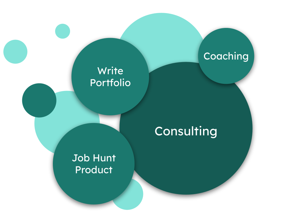 Last year consulting was the main focus but with 3 types of projects around it.